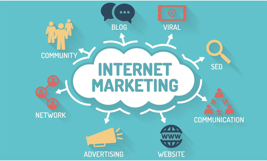 Marketing Online là gì? Thiết lập tư duy đúng đắn về Marketing Online