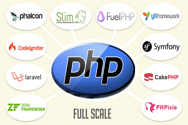 Tổng hợp các PHP framework