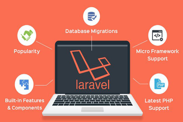 Các module Framework Laravel