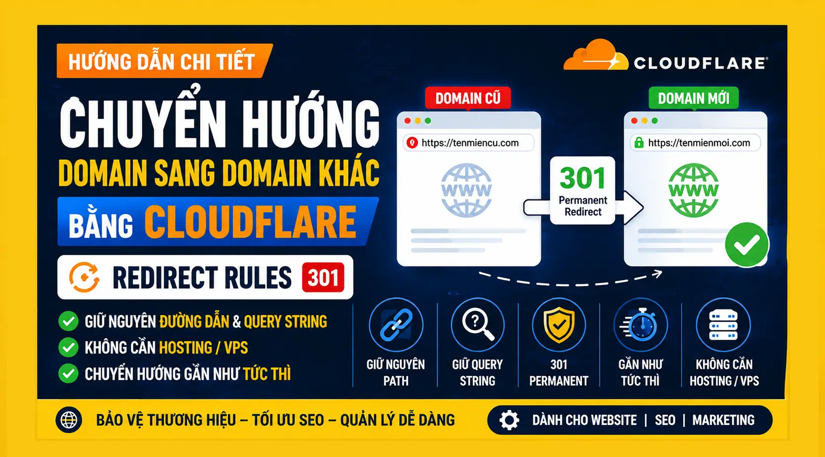 Hướng dẫn chuyển hướng Domain sang Domain khác bằng Cloudflare Redirect Rules 301 – Không cần Hosting, VPS